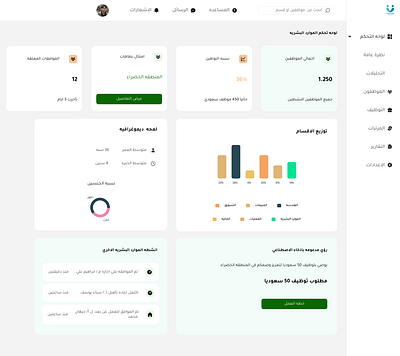 Saudi Workforce Management Dashboard dashboard figma hr ui