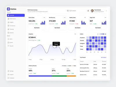 CRM Dashboard app chart clean design fireart heatmap kpi nav table track ui ux