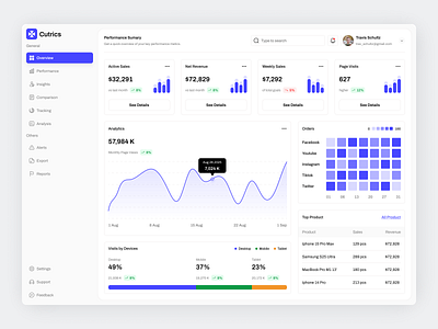 CRM Dashboard app chart clean design fireart heatmap kpi nav table track ui ux