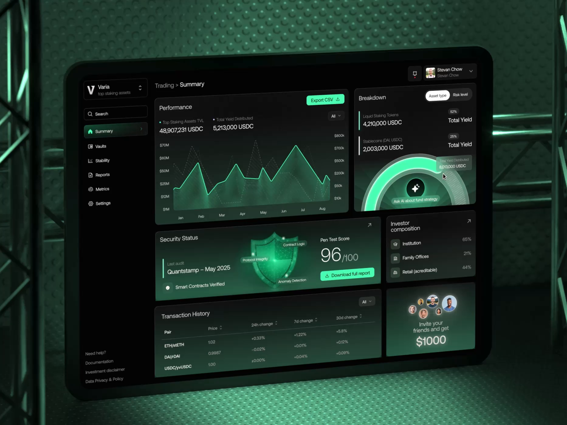 Example of Crypto Staking Dashboard – SAAS