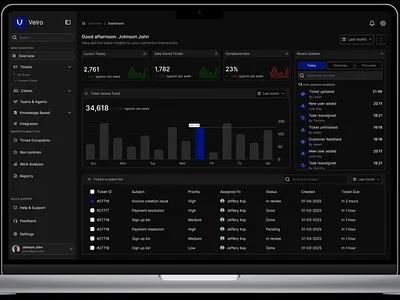 Velro dashboarddesign dashboards design product design ui web