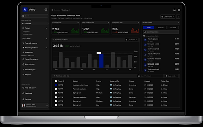 Velro dashboarddesign dashboards design product design ui web