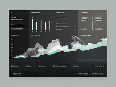 Measury. Company overview and forecasting analytics charts columns dark theme dashboard enterprise finance fintech forecasting indicators layout mountains ui ux web web app weyland yutani wireframe