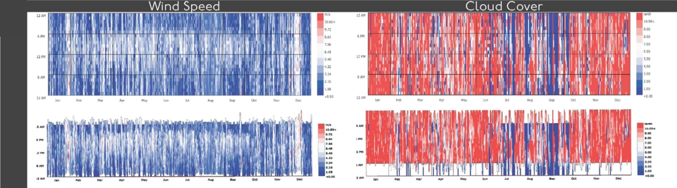 Atmospheric Data Visualization 2 adeline b swires adeline b. swires adeline brone swires adeline bronė swires adeline swires adelineswires