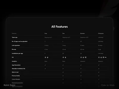 SaaS Plans Feature List Design Made in Figma adobe app clean design elegant features figma list minimal saas sketch software ui ui design user experience design user interface design ux ux design wireframe xd