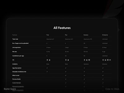 SaaS Plans Feature List Design Made in Figma adobe app clean design elegant features figma list minimal saas sketch software ui ui design user experience design user interface design ux ux design wireframe xd