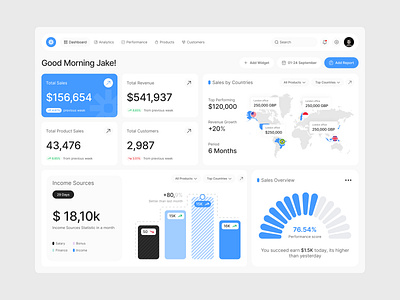 Mavrin– Sales Analytics CRM Platform UI/UX admin dashboard analytics dashboard b2b saas b2c saas crm dashboard crm platform data visualization lead management pipeline management revenue dashboard saas dashboard saas product saas ui sales analytics sales dashboard sales management sales tracking web app design