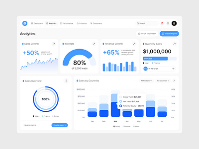 Mavrin | Sales Analytics CRM Platform admin dashboard analytics dashboard b2b saas b2c saas crm dashboard crm platform data visualization lead management pipeline management revenue dashboard saas dashboard saas product saas ui sales analytics sales dashboard sales management sales tracking web app design