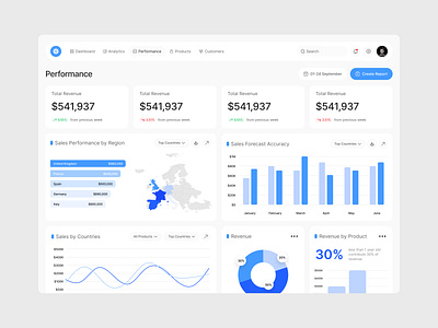 Mavrin | Sales Analytics CRM Platform admin dashboard analytics dashboard b2b saas b2c saas crm dashboard crm platform data visualization lead management pipeline management revenue dashboard saas dashboard saas product saas ui sales analytics sales dashboard sales management sales tracking web app design