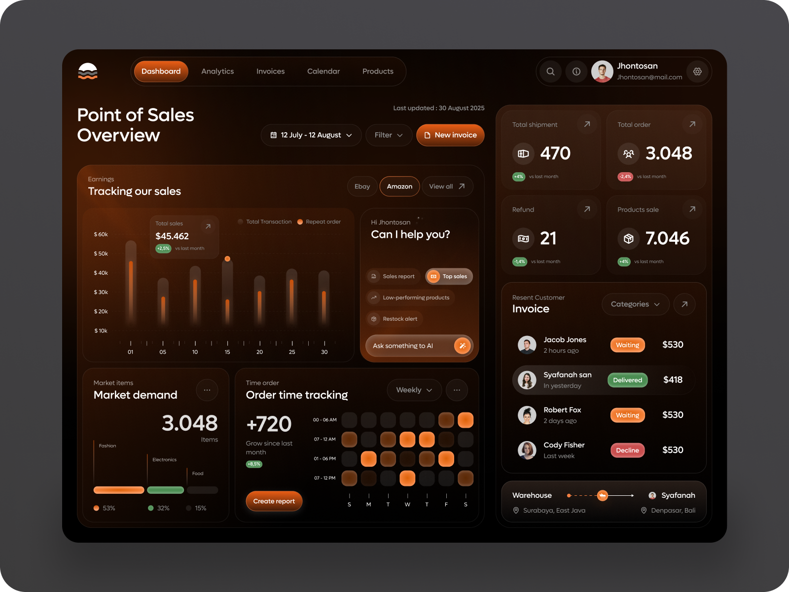 Saleva - Sales Analytics Dashboard admin panel analytics charts crm dashboard finance fintech iko oww pos productdesign saas sales system transactions ui ux uxdesign web dashboard webapp