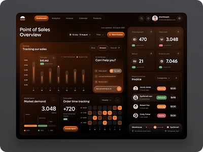 Saleva - Sales Analytics Dashboard admin panel analytics charts crm dashboard finance fintech iko oww pos productdesign saas sales system transactions ui ux uxdesign web dashboard webapp
