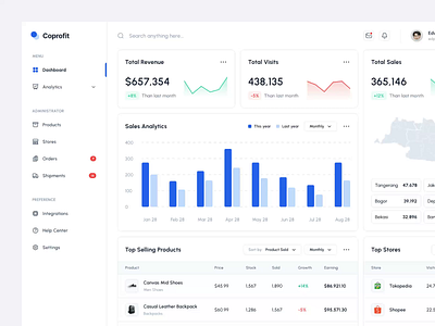 Coprofit - Sales Dashboard clean dashboard design dipa inhouse interaction minimal saas sales ui web design