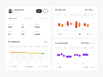 Personal patient card – Healthcare animation card charts clean design health healthcare heart lungs patient ui kit widgets