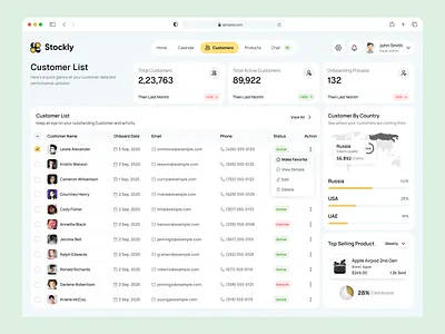 Stockly - Grocery Admin Panel Customer Page admin panel card customer management customer page dashboard design dashboard ui graph grocery app grocery dashboard kpis map modern dashboard order tracking product management sales analytics store management table top selling product ui ux design webapp