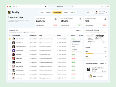 Stockly - Grocery Admin Panel Customer Page admin panel card customer management customer page dashboard design dashboard ui graph grocery app grocery dashboard kpis map modern dashboard order tracking product management sales analytics store management table top selling product ui ux design webapp