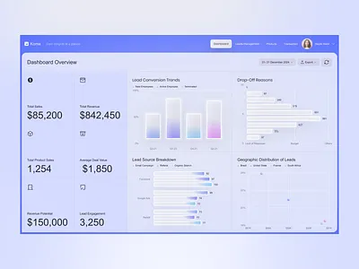 CRM Dashboard - UI Design crm customers dashboard dashboard ui design designagency devdock minimal modern nav navigation product deisgn saas sidenav ui ui ux user interface user interface design web design inspiration web ui