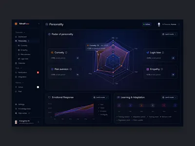 Mindflow dashboard dark dashboard design gradient layo product ui ux web app