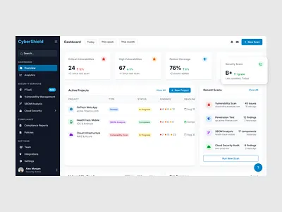 CyberShield Dashboard – Security at a Glance app brand branding casestudy cybersecurity dashboard graphic design security ui uiux ux webapp website