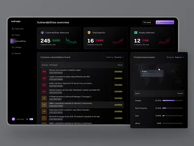 Cyber security dashboard concept cyber security dark theme dashboard interactive map scan software scan ui vulnerability vulnerability report vulnerable world map