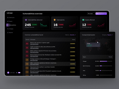 Cyber security dashboard concept cyber security dark theme dashboard interactive map scan software scan ui vulnerability vulnerability report vulnerable world map
