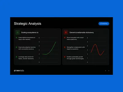 Corporate Presentation Template Redesign in PowerPoint branding business presentation custom template design marketing deck pitch deck powerpoint powerpoint design presentation powerpoint template powerpoint template design presentation presentation design slide slide deck slide design template