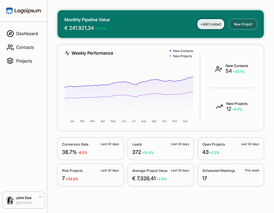 CRM Dashboard Screen crm dashboard saas software