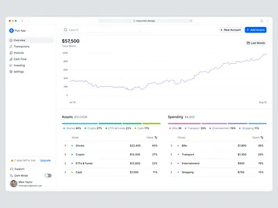 Fintech SaaS Dashboard beyond ui dashboard design design system figma finance finance ui fintech fintech dashboard fintech template fintech ui free ui kit saas ui ui ui design