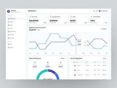 HubAnay Dashboard dashboard dashboard ui design product design sass sass product ui