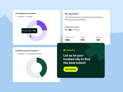 Pickle — Analytics analytics best web design dashboard dashboards design design infographics modern website ui uiux uiux design user experience user experience design user interface user interface design ux website design website ui
