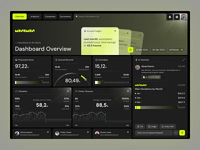 Modern Dashboard UI/UX – Data Visualization & AI Assistant app design dark ui dashbaord dark ui dashboard ui ux design system figma figma design gfsd mobile ui moder dashboard ui moder design saas dashboard ui ui designer ui ux design ui ux inspiration uiux user experience user interface web design wonderful ui