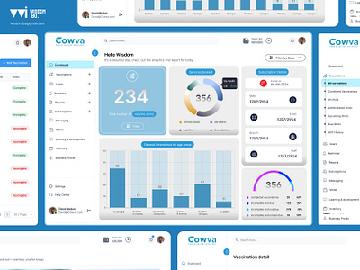 Health tech Dashboard (Cowva) dashboard productdesign ui uiux uiuxdesign user experience userinterface uxdesign