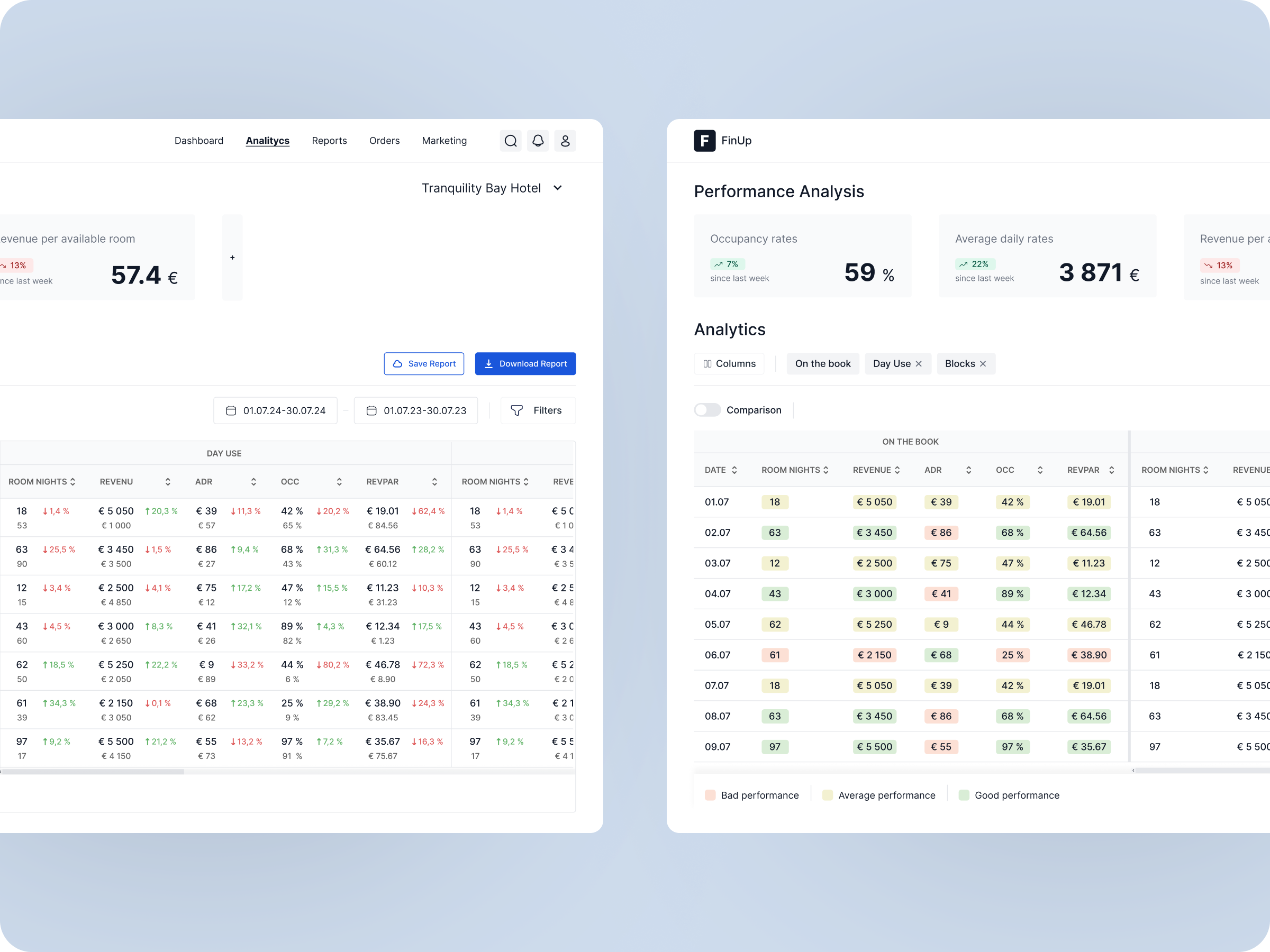 Hotel performance ai datadrivendecisions datavisualizationux design hospitalitytech hotelanalyticsdashboard kpicomparison occupancyadrrevpar performancetrackingui revenueperavailableroom ui user experience ux uxforreports uxui