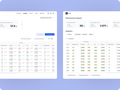 Hotel performance ai datadrivendecisions datavisualizationux design hospitalitytech hotelanalyticsdashboard kpicomparison occupancyadrrevpar performancetrackingui revenueperavailableroom ui user experience ux uxforreports uxui
