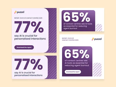 Puzzel - Google Responsive Display paid media