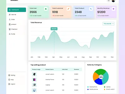 E-Commerce Dashboard UI | Clean & Modern Design adminpanel analyticsdashboard animation branding cleanui dark version dashboard dashboard design dashboardui e commarce e commarce dashboard ecommerceplatform ecommerceui figmadesign minimaldesign modernui onlinebusiness productdashboard ui ui design uidesign
