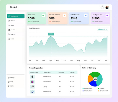 E-Commerce Dashboard UI | Clean & Modern Design adminpanel analyticsdashboard animation branding cleanui dark version dashboard dashboard design dashboardui e commarce e commarce dashboard ecommerceplatform ecommerceui figmadesign minimaldesign modernui onlinebusiness productdashboard ui ui design uidesign
