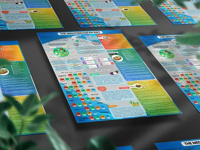 The Mediterranean Diet Chart Infographic Poster healthinfographic