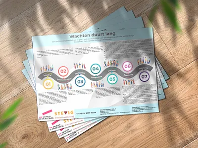 Wachten Duurt Lang France Infographic Poster timelineart