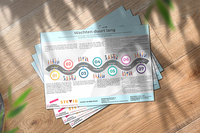 Wachten Duurt Lang France Infographic Poster timelineart