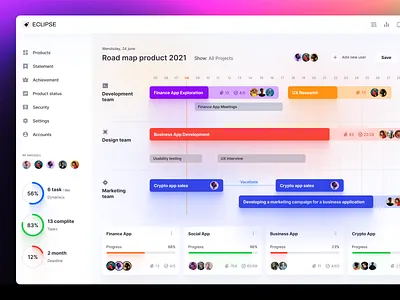 Eclipse - Figma dashboard UI kit for data design web apps ai asign chart dashboard dataviz design desktop dev infographic java manager progress roadmap statistic task team template timeline tracker web