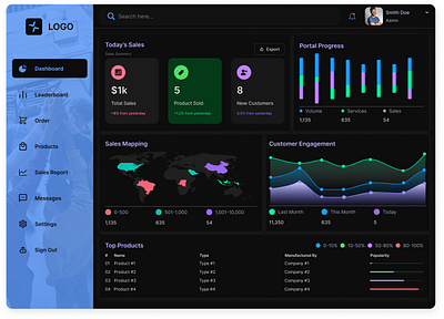 Dark Mode Dashboard — Minimal UI with Solid Navigation design system ui