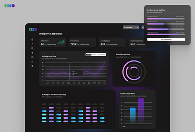 Innetex UI/UX Redesign bussiness dashboard figma interface premium prototyping ui ux