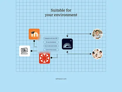 Logo icon for EdTech Startup ai branding brand identity brand strategy branding corporate identity design edtech ai graphic design logo logo icon logo symbol start up branding ui