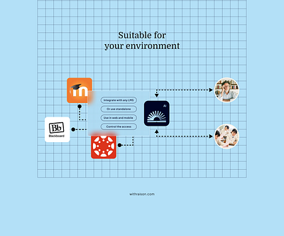 Logo icon for EdTech Startup ai branding brand identity brand strategy branding corporate identity design edtech ai graphic design logo logo icon logo symbol start up branding ui