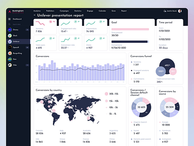 ClickHouse - Presentation Mode animation branding chart dashboard data data visualization design diagram graphic design marketing motion motion graphics pdf presenation tablet ui ux visualization