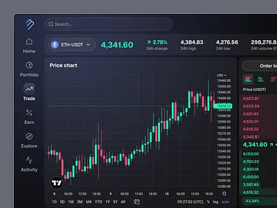 Crypto Trading Platform (WIP) bitcoin crypto crypto dashobard design system etherium investing investing app navigation platform price chart product design shadcn trader trading trading app trading dashboard web3