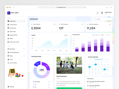 Dashboard - Day Care Admin day care admin dashboard