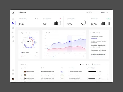 EdTech - Members Management Dashboard charts dash dashboard edtech education engagement interface member stats members performance stats ui user chats user interface