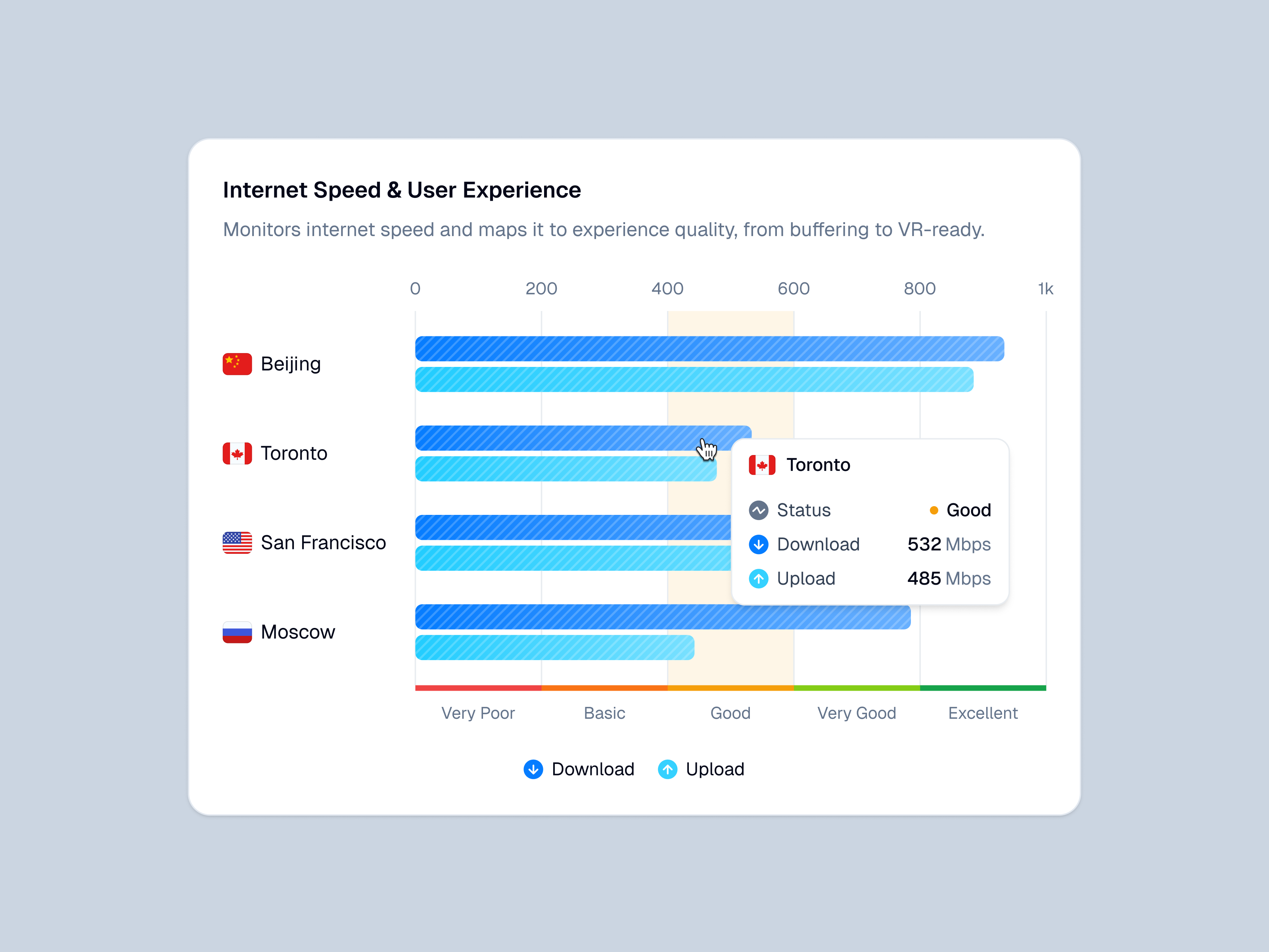 Dual Axis Chart analytics bar chart chart dashboard data design dual axis chart graph kpi sales statistics ui ui design uiux