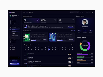 Fobework - E-learning Dashboard & Course Platform UI analytics chart course courses platform crm platform dashboard dashboard design dashboard ui e learning e learning dashboard education learning management system learning platform product design uiux